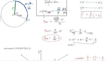 AP微积分 Alevel数学 Calculus Functions 3