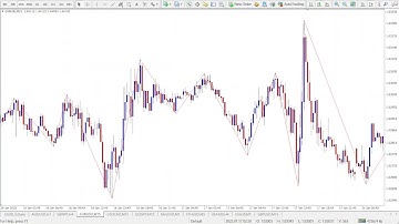 Zigzag Breakout Strategy Explained – Identify Breakouts Like a Pro