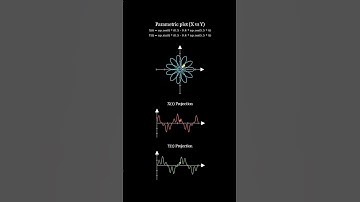 Beauty of math to plot flower-like shape  #animation #coding #math  #maths #mathematics