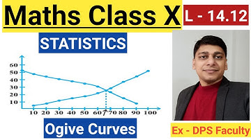 Class 10 I Ch-14  I Graphical Representation of Cumulative Frequency Distribution I Lecture - 14.12