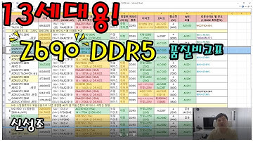 13세대 대비  Z690 DDR5 보드 추천 (품질비교표) - 신성조