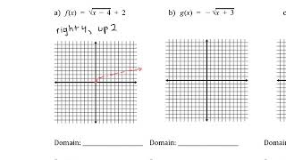 Graphing Square Root Functions