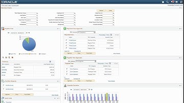 Time and Labor Dashboard