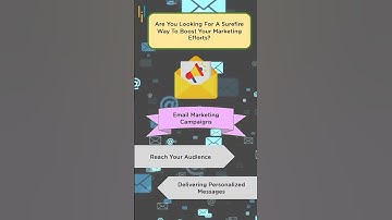 Well-Targeted Email Marketing Campaigns #Shorts #Simplilearn