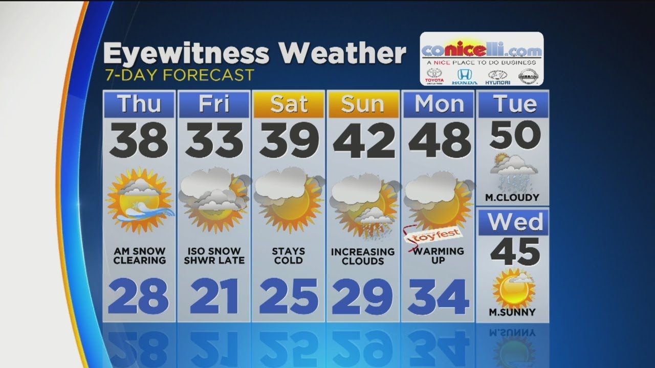 Thursday Morning Weather Update YouTube