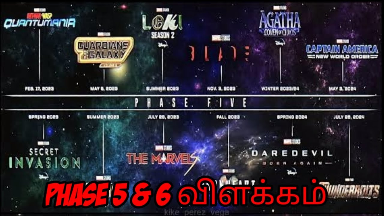 Marvel Phase 5 & 6 projects release order and timeline explained in ...