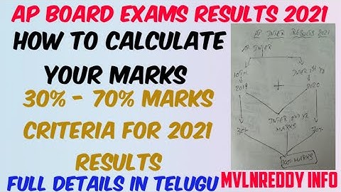 AP Inter Marks 2021 Calculation//How to calculate AP Inter Results 2021//30% - 70% Marks criteria