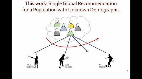 Multi-Armed Bandits with Correlated Arms