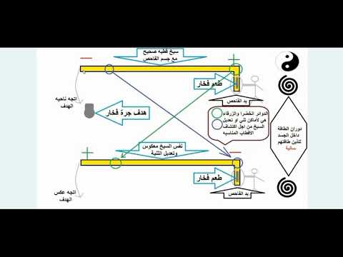 Video: Сүрөттү постко кантип киргизсе болот