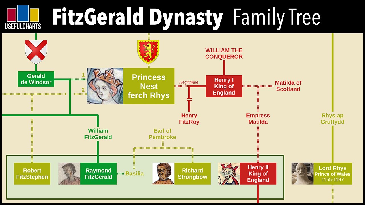 British Monarchy Family Tree Alfred The Great To Queen Elizabeth Ii Youtube