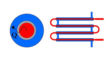 Double Pipe LC-DLM Process Parameters Tutorial