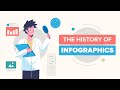 The Evolution of Infographics: A Detailed History