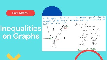 Inequalities on Graphs (Edexcel IAL P1 3.6)