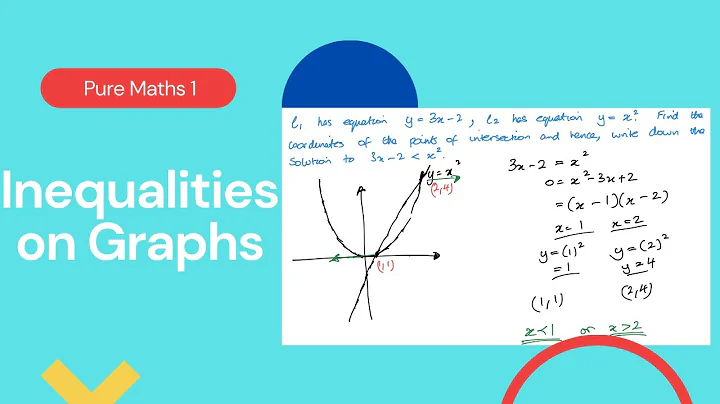 Inequalities on Graphs (Edexcel IAL P1 3.6)