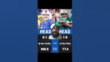 🚨 JOSH ALLEN vs TUA… Will it be the SAME STORY Tonight? 👀🔥 | Bills vs Dolphins