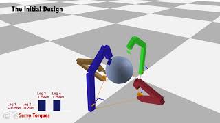 Computational Co Optimization of Design Parameters and Motion Trajectories for Robotic Systems 5 IJR