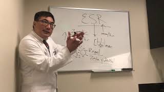 ESR for Ophthalmology