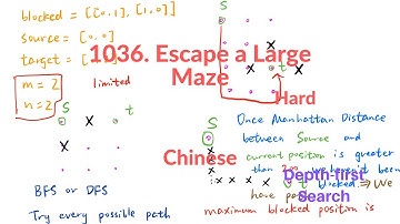 LeetCode 1036. Escape a Large Maze 中文解释 Chinese Version