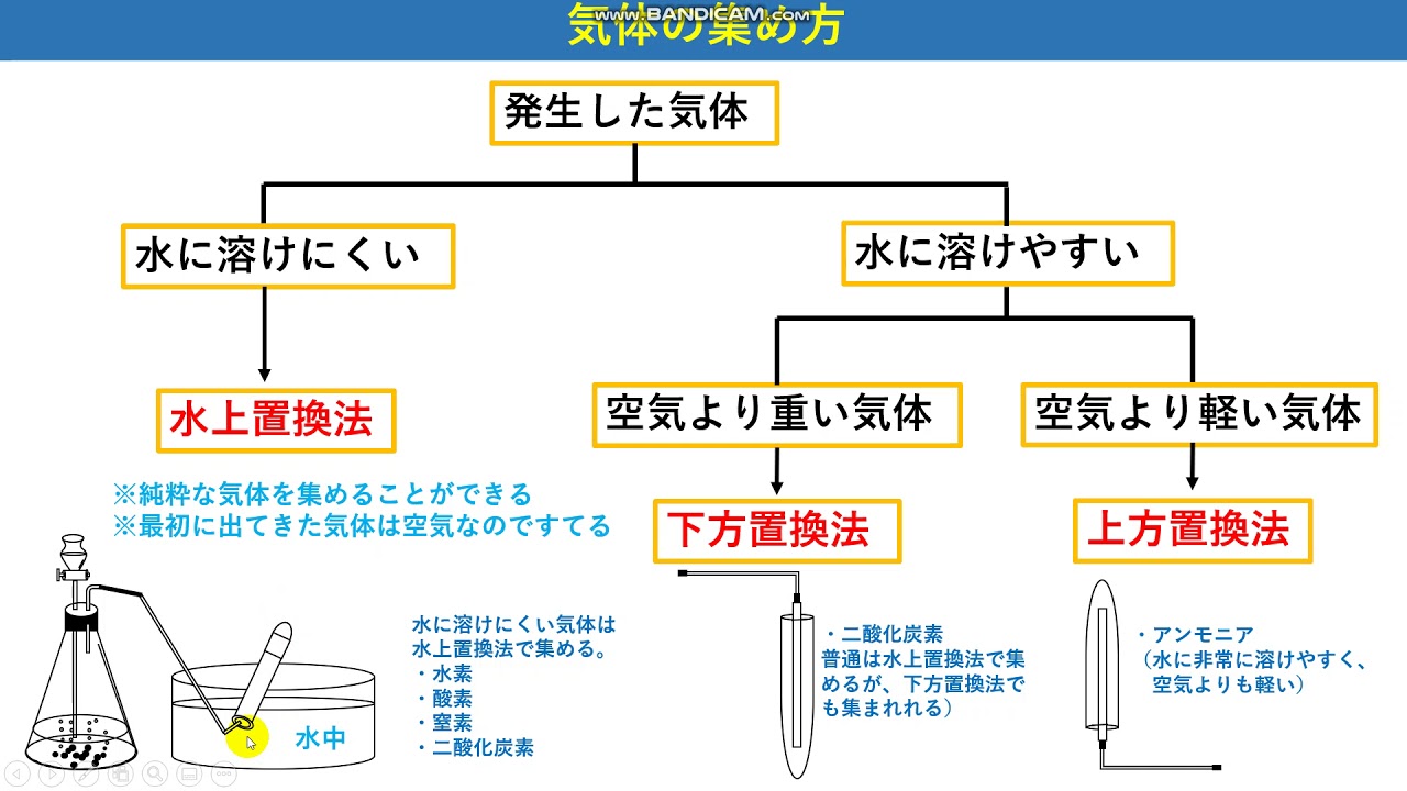 水素 水 に 溶け にくい 理由