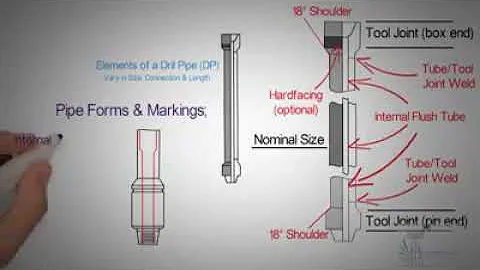 DRILL PIPE ELEMENTS GRADES internal upset external upset drilling rig