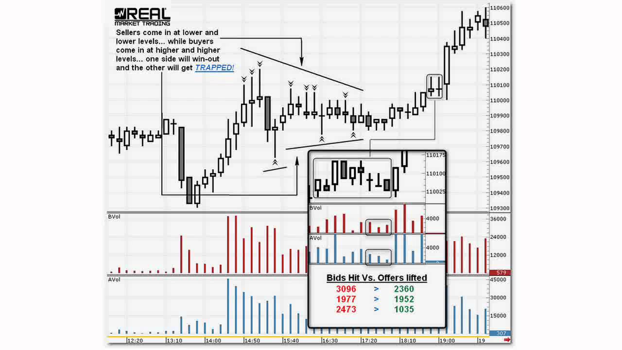 Professional Trading Analysis