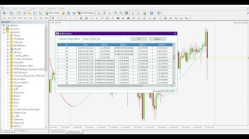 Metatrader 4 Tool : Buffer Reader for Custom Indicators