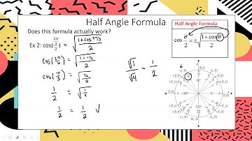 CWU Math 154 Video 21 Half Angle Formula
