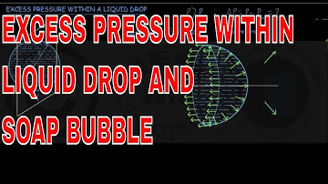 EXCESS PRESSURE WITHIN LIQUID DROP AND SOAP BUBBLE _ Physics Academy Online