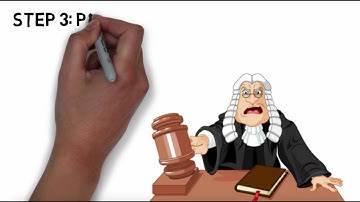 5-steps to Create and Sustain Motivational Change