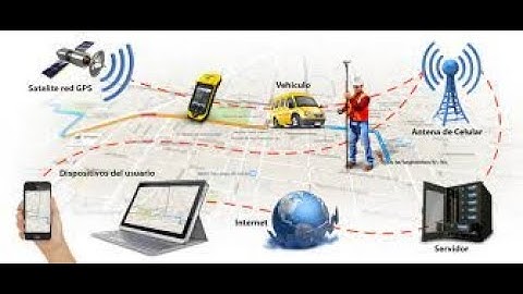 RIP IPV6 Cisco y Mikrotik GNS3