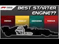 Which ENGINE is the BEST to START with in your F1 2020 MY TEAM CAREER??