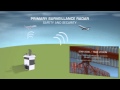 Thales air traffic management  global surveillance