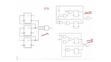 47 - Mealy VS Moore FSMs