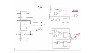 Famous 47 - Mealy VS Moore FSMs Profile