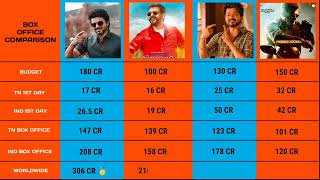 Viswasam vs Varisu vs Valimai vs Master Box office collection comparison #master #varisu #viswasam