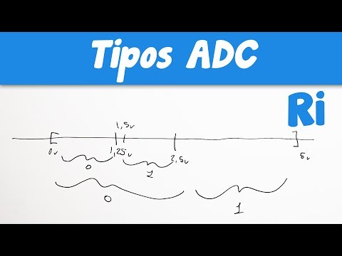 ADC lo básico y TIPOS de conversor analógico a digital