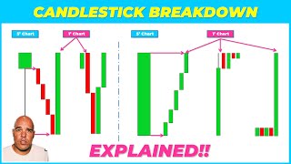 DAY TRADING: HOW TO READ A CANDLESTICK CHART PROPERLY