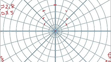 intro to polar graphing