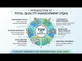 TQM-UNIT 1- INTRODUCTION TO TQM- LECTURE 1