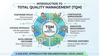 TQM-UNIT 1- INTRODUCTION TO TQM- LECTURE 1