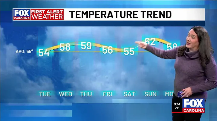 Arctic cold Monday morning ahead of dramatic warm up
