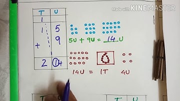 EN02MT:L-27:A special way to add by carrying over