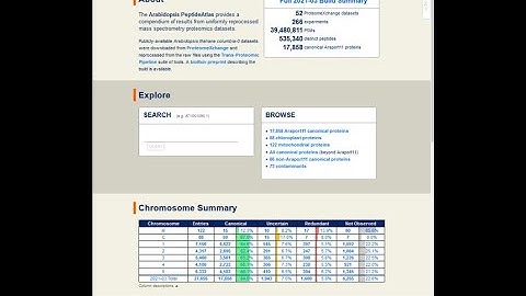 Arabidopsis PeptideAtlas - a new plant proteome resource