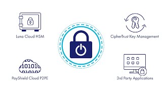 Thales Data Protection On Demand screenshot 4