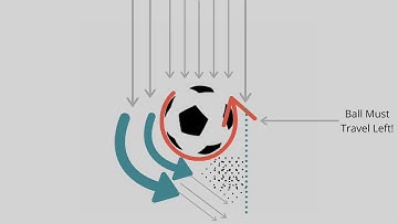 Wacky Science Wed: How to curve a soccer ball