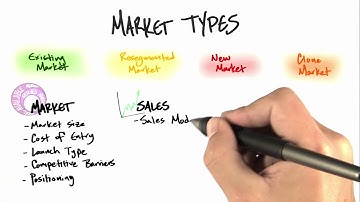 How to Build a Startup   L3   Customer Segments   14   Market Types Introduction