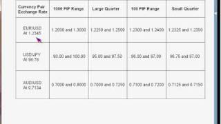 The Quarters Theory Webinar - Part 1