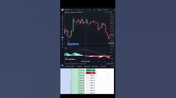 📊 Only MACD Indicator - Bitcoin 4 Hour Chart 📈 Trading Strategy - Nov Dec 2023🔥 #stockchart #crypto