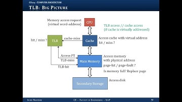 Computer Architecture - Lecture 18 - Virtual Memory
