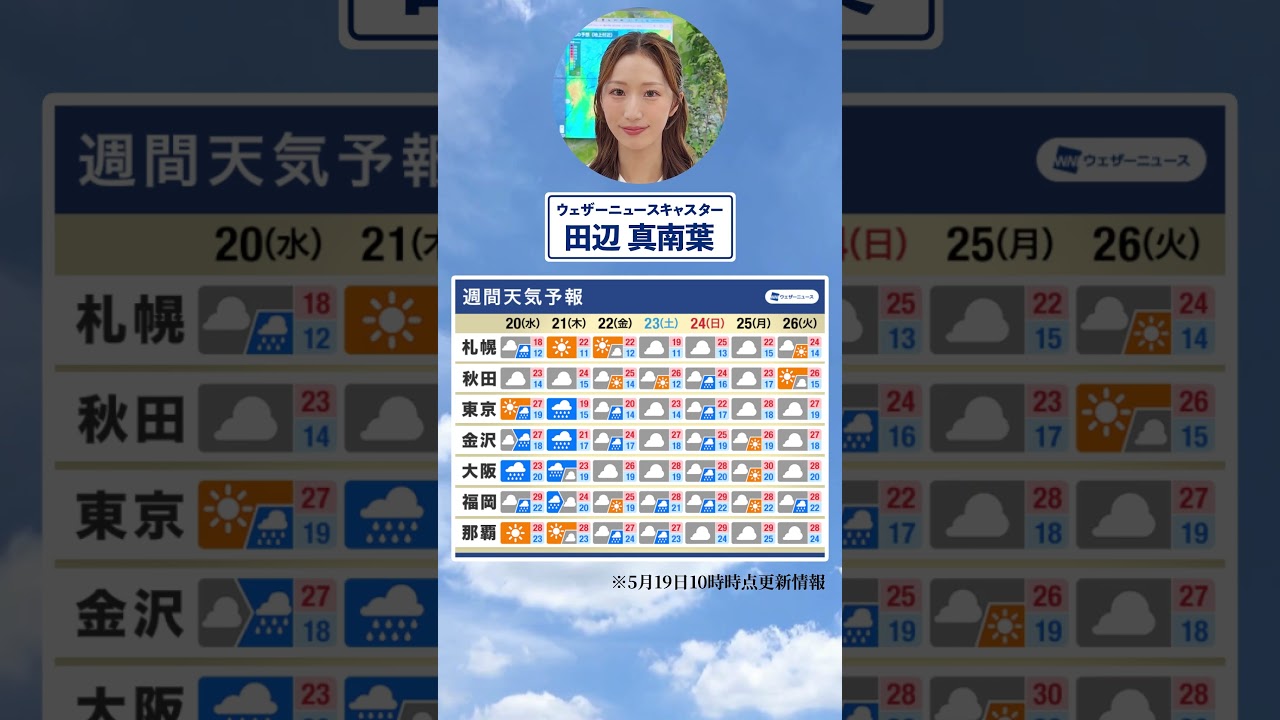 【週間天気】今週の天気は？#通勤タイパ #今週の天気